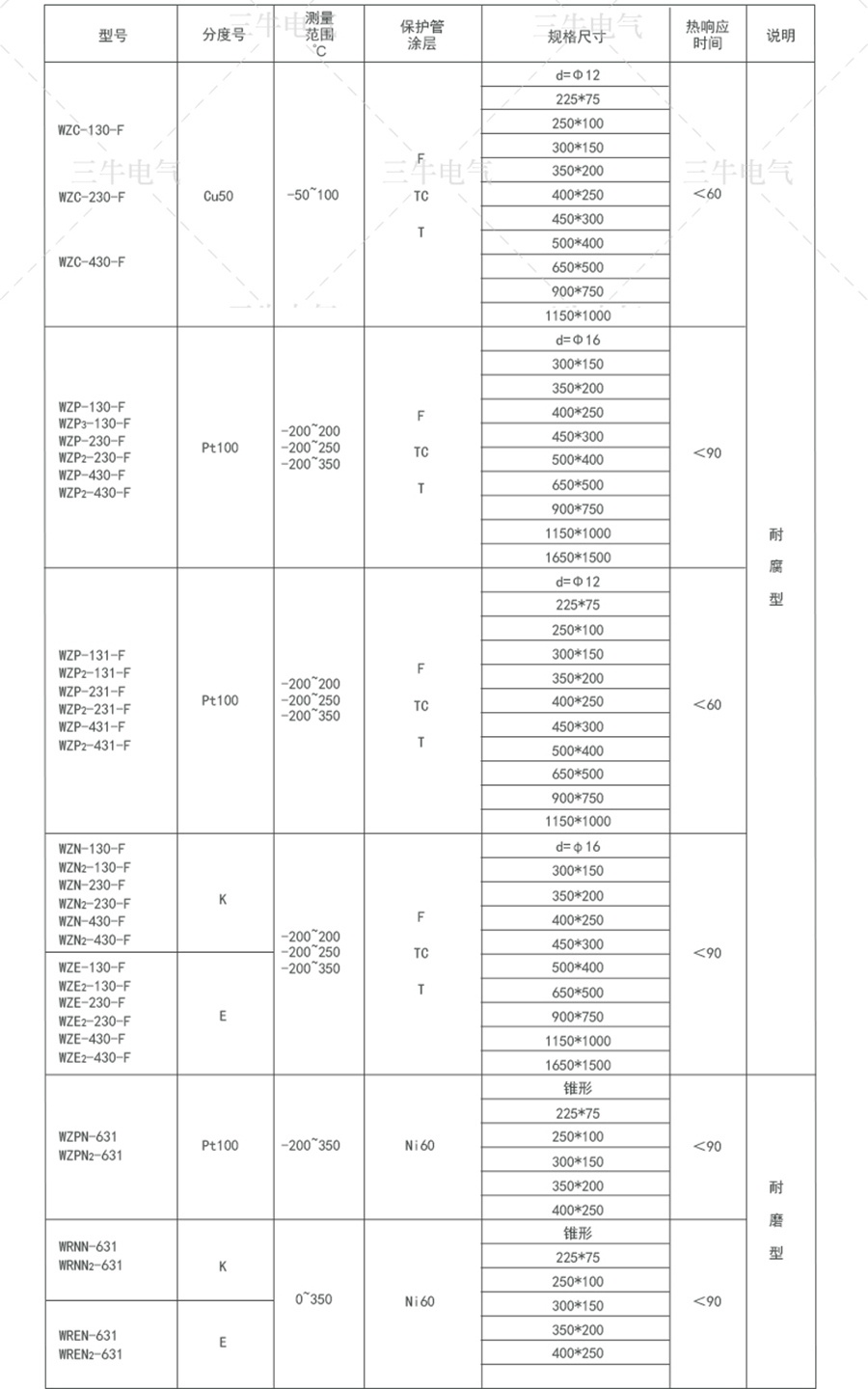 耐磨熱電偶_07.jpg